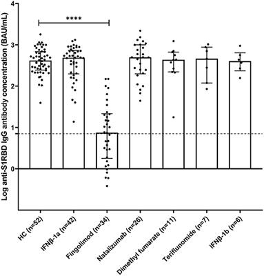 SARS-CoV-2-specific antibody responses following BNT162b2 vaccination in individuals with multiple sclerosis receiving different disease-modifying treatments